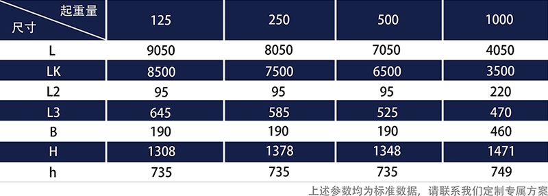 kbk轨道型号尺寸表