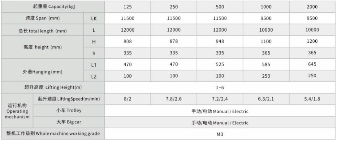 KBK刚性吊起重机参数表