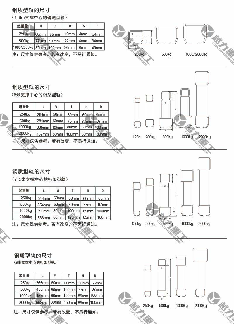 KBK刚性轨道尺寸