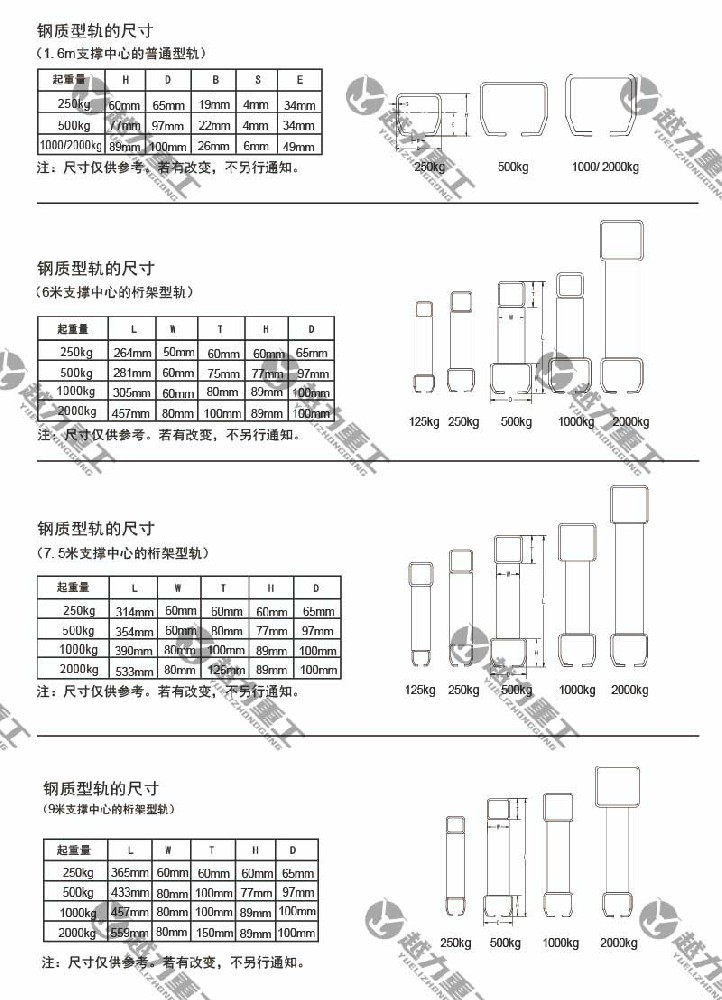 KBK刚性轨道技术参数